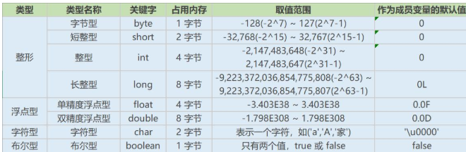 Java基础学习：java八大基本数据类型