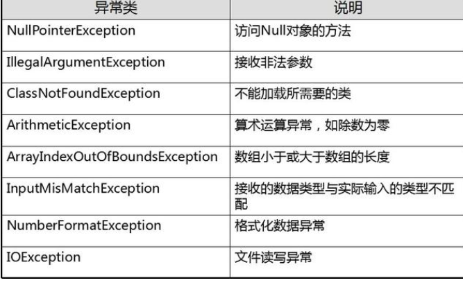 五道互联网常见的java异常笔试题