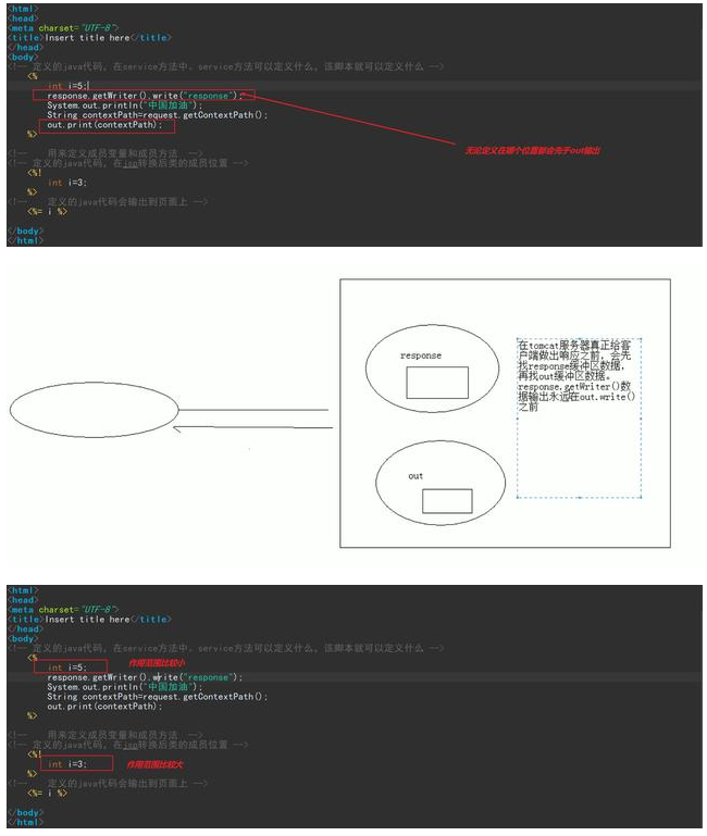 Javaweb全套视频与jsp的理解以及使用