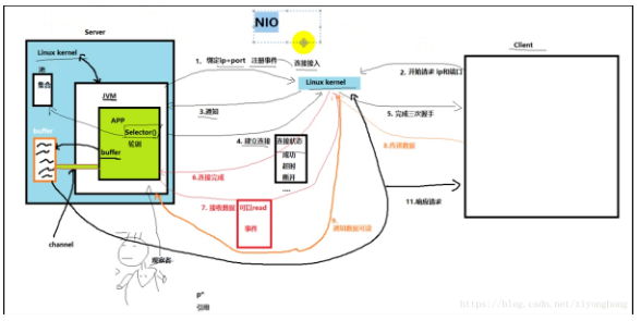 编程基础学习，用Java io流读取文件