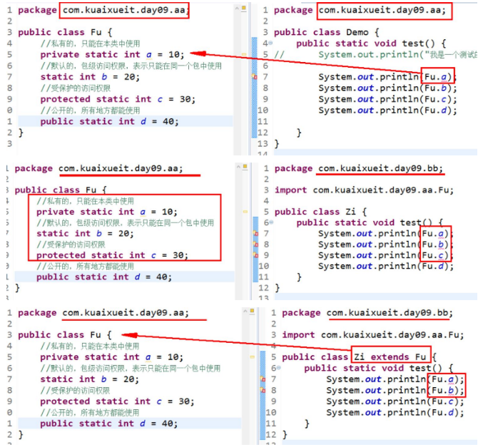 Java类的访问权限，你了解这四种吗