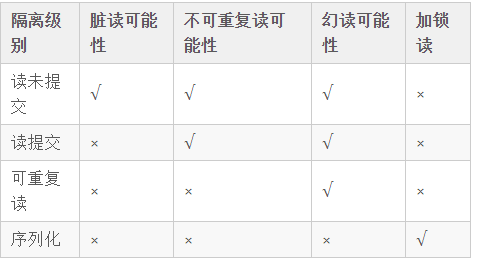 Java数据库高级教程下载，原理知识点