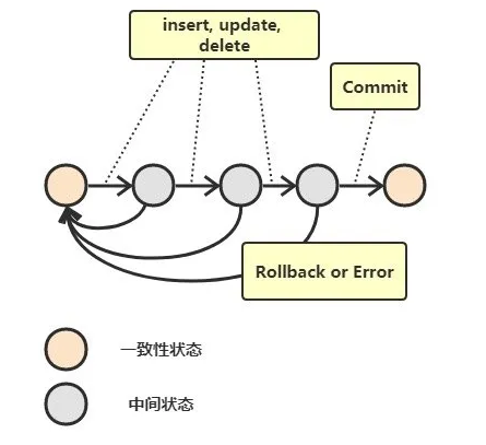 Java数据库高级教程下载，原理知识点