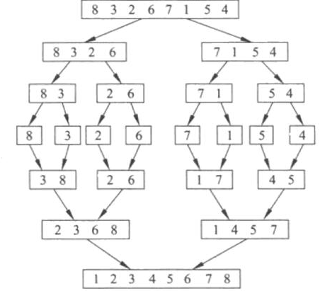 编程入门技术分享：java递归学习