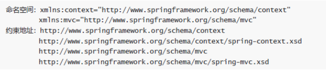 Java集合框架学习视频之SpringMVC的组件解析