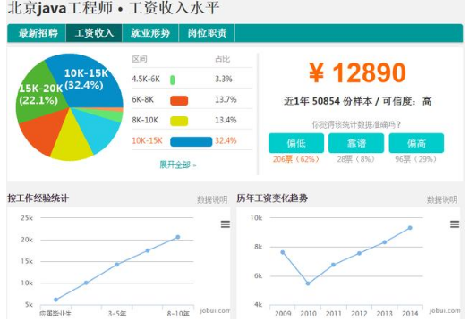 Java工程师薪资为什么那么高？看看你有没有拖后腿