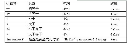 Java语言基础之运算符