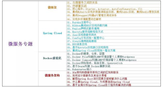 java技术架构，程序员需要突破的技术要点