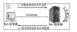 Javaweb培训视频资源，快速入门开发