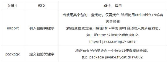 编程语言之Java语言的53个关键字