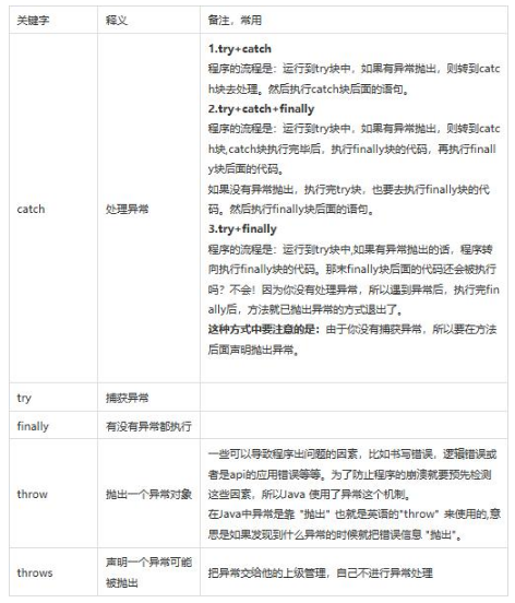 编程语言之Java语言的53个关键字