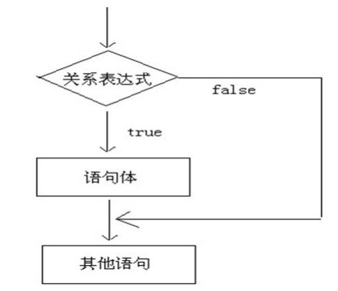 Java控制语句练习题