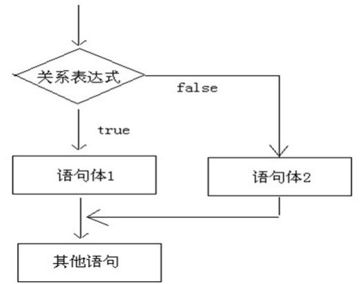 Java控制语句练习题