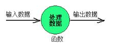 Java系列教程之面向对象概述