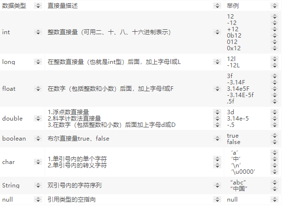 Java直接量和字面量和符号引用