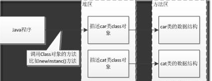 Java进阶教程之JVM的类加载机制