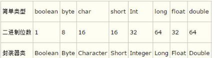 编程基础内容分享之Java基本数据类型