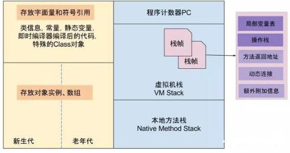 Java高级课程之Java堆内存和栈内存的区别