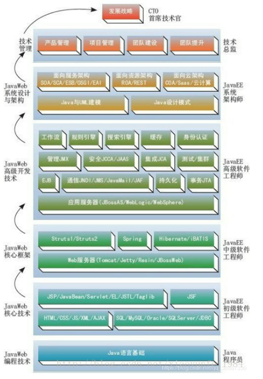 2020年Java发展路线图的方向