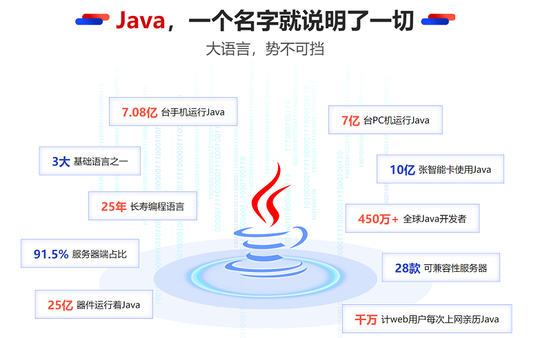 Java语言