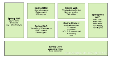 Java框架开发视频,Spring主流框架