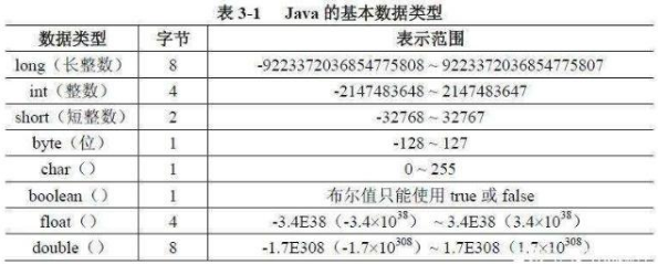编程基础分享，Java有哪些数据类型