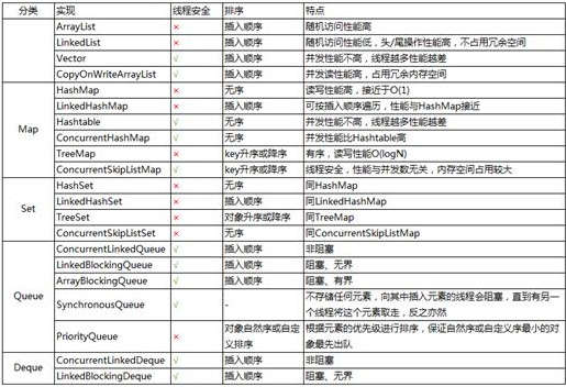 Java集合框架免费视频之总体系列详解