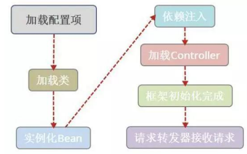 如何系统学习Javaweb，10分钟教你上手