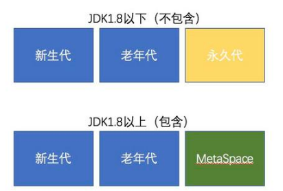 编程技术分享，Java虚拟机内存管理