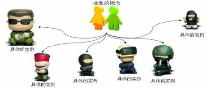 编程基础之Javase面向对象教程g