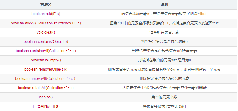 java中collection方法