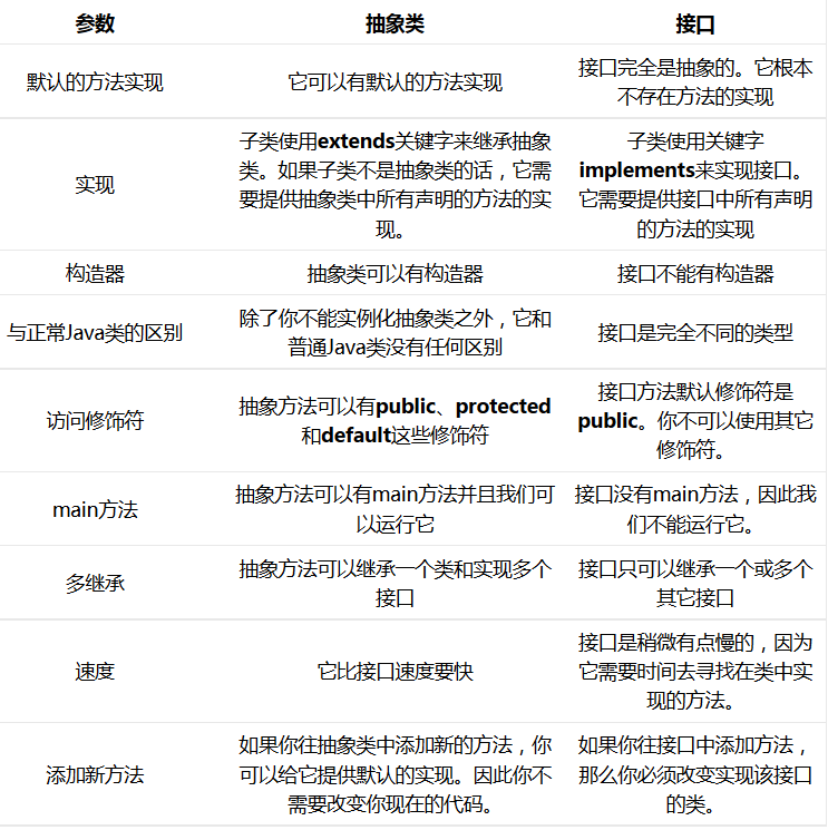 java抽象类与接口