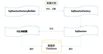 java案例课程