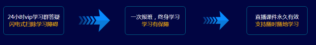 上海业余java培训