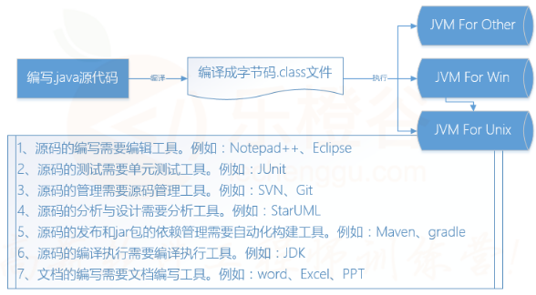 Java项目开发视频