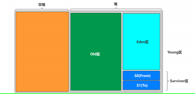java jvm类面试题